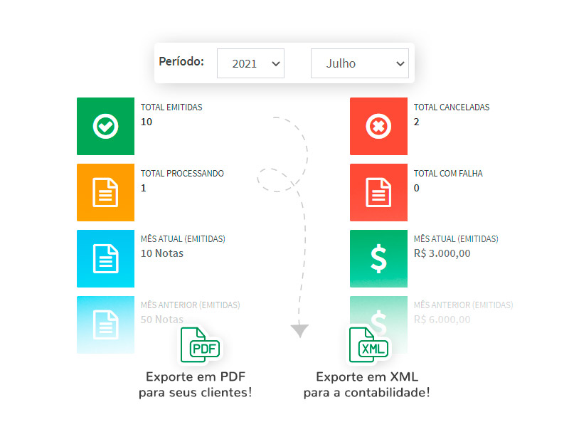 Geração de lotes de guias para faturamento e envio para convênios